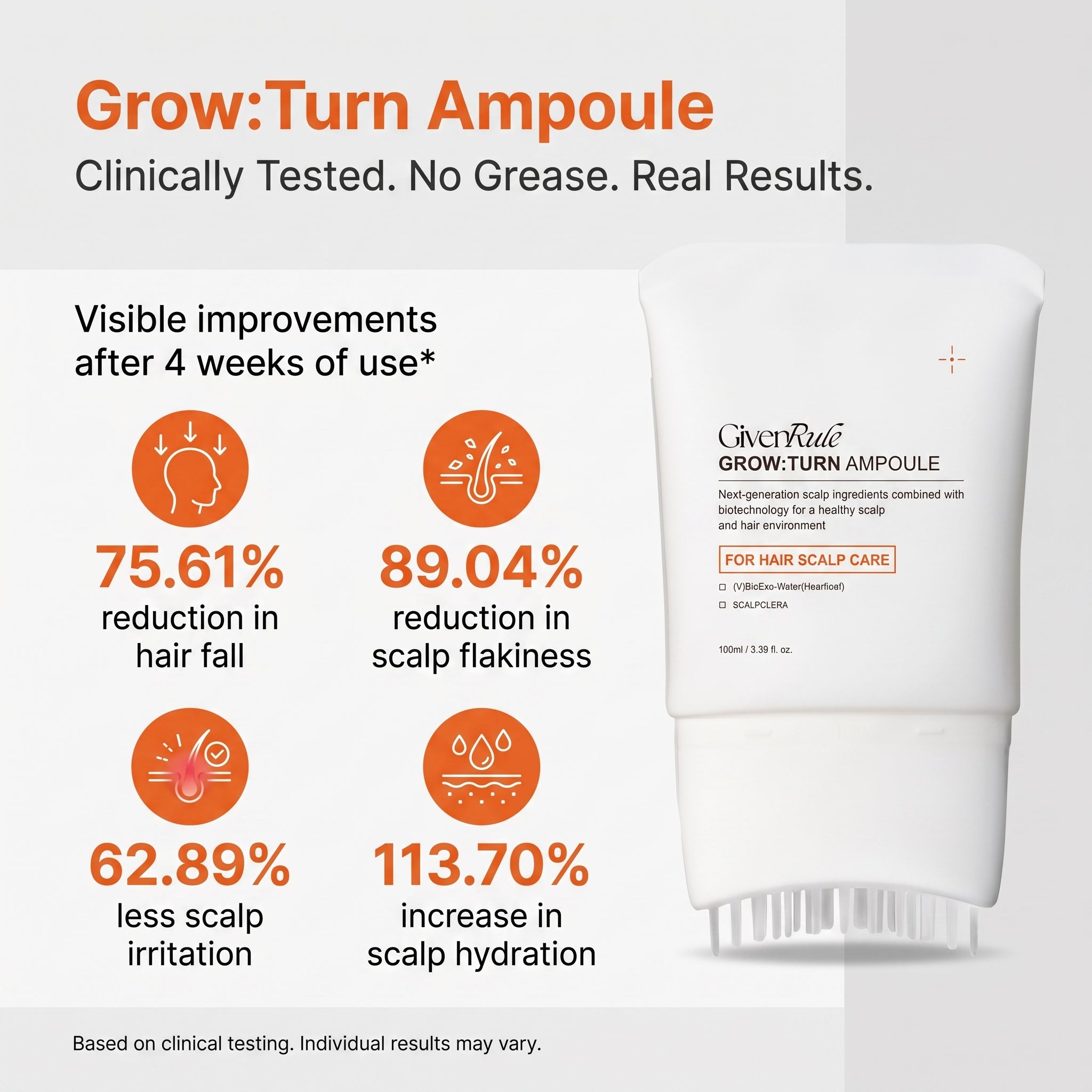 Givenrule Growturn Ampoule