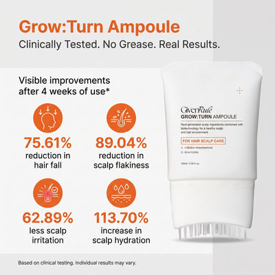 Givenrule Growturn Ampoule
